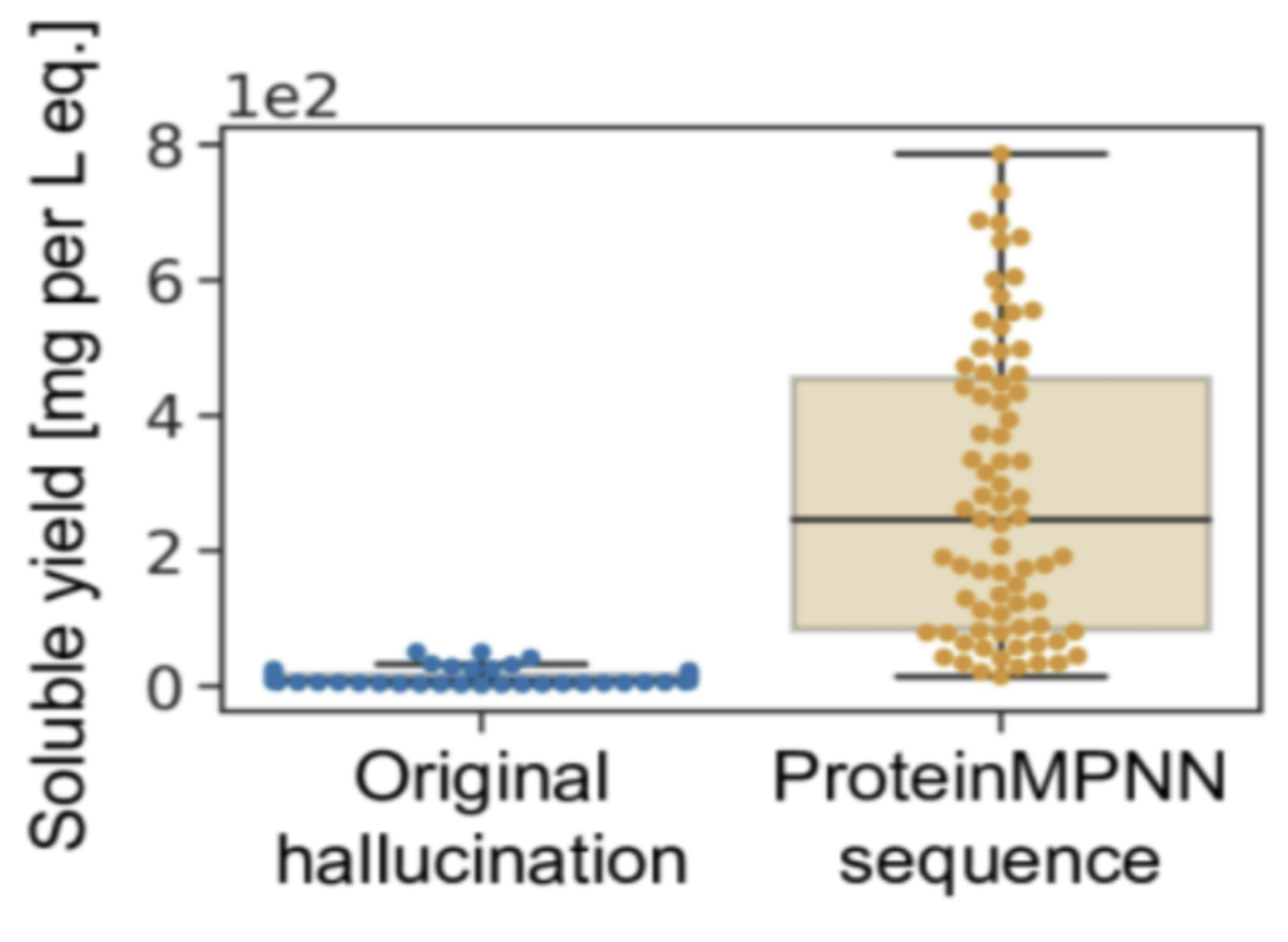 ProteinMPNN benchmark