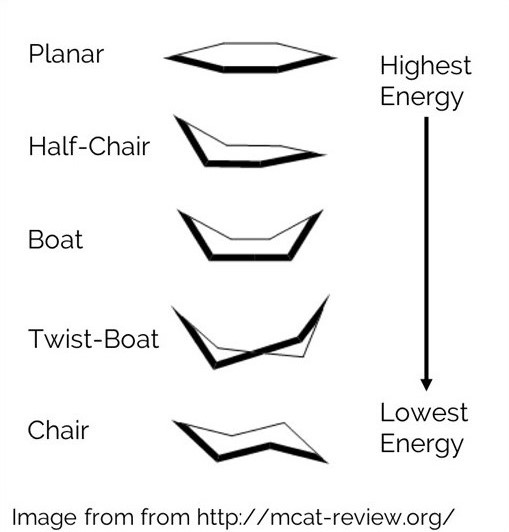 Planar and Chair conformation of Hexose